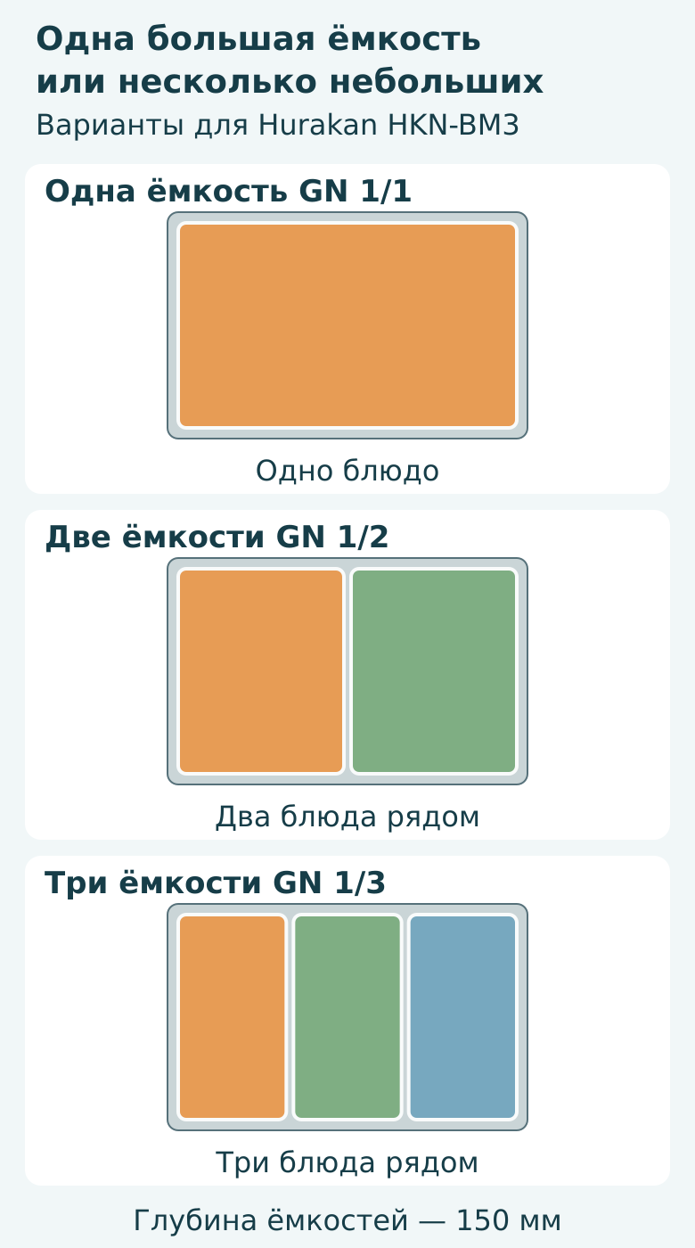Варианты размещения в Hurakan HKN-BM3: одна гастроёмкость GN 1/1, две GN 1/2 или три GN 1/3 глубиной 150 мм