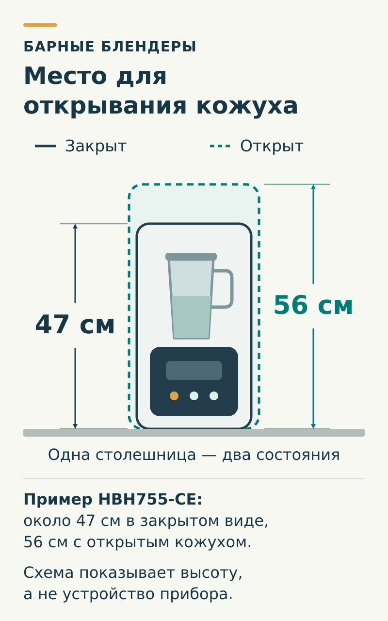 Высота HBH755-CE: около 47 см с закрытым кожухом и 56 см с открытым; условная схема высоты