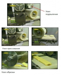 Узел подпыления, прессования и обрезки для SD 97W Anko Flour dusting, pressing & cutting device – купить в RuOborudovanie.ru с доставкой до двери Узел подпыления, прессования и обрезки для SD 97W Anko Flour dusting, pressing & cutting device